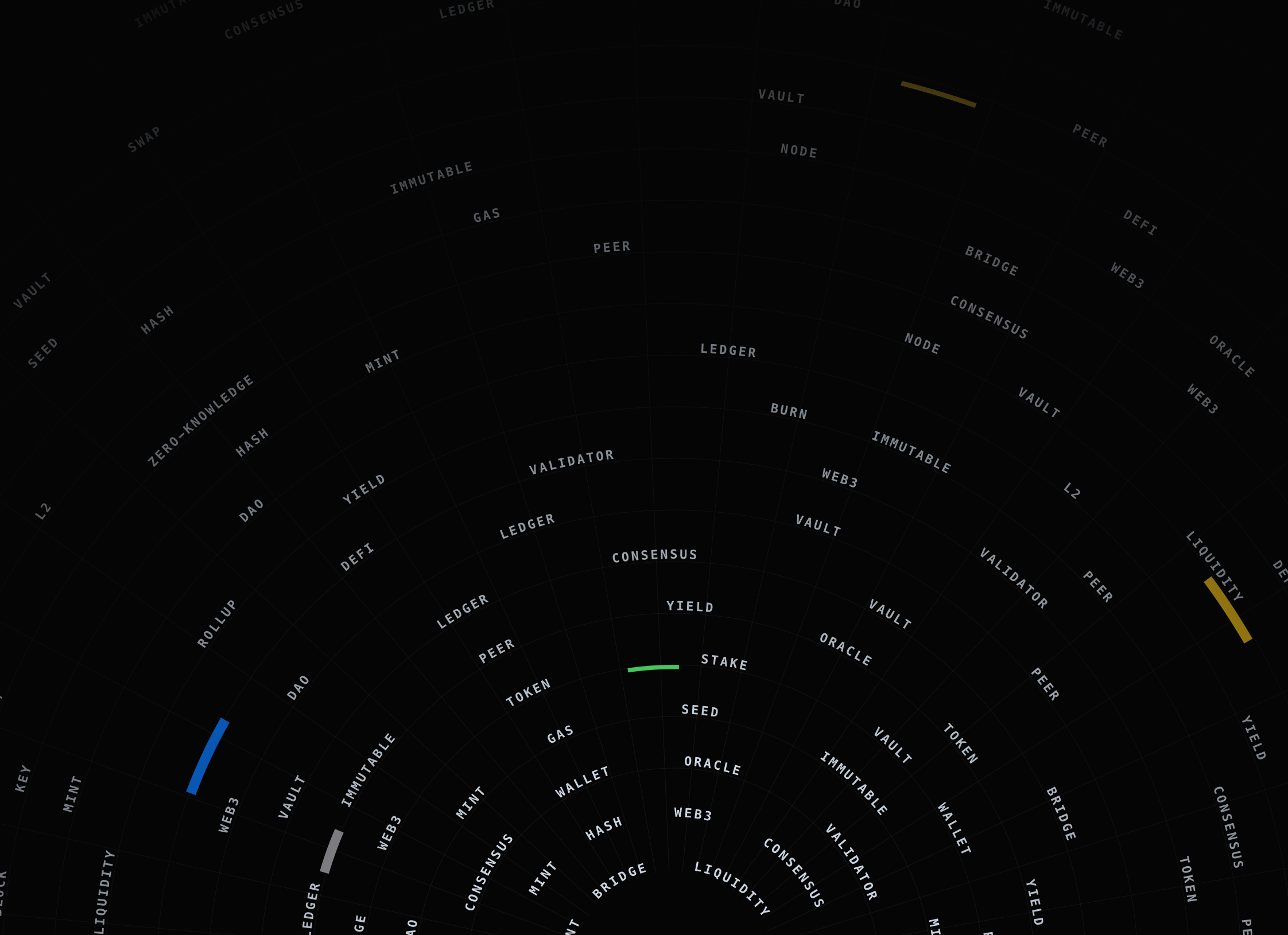 Radial Data Festival