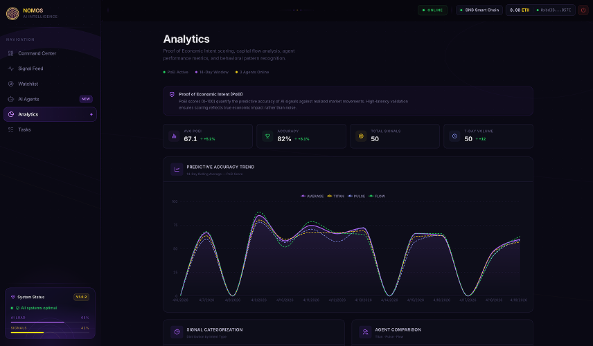 Dashboard preview 3